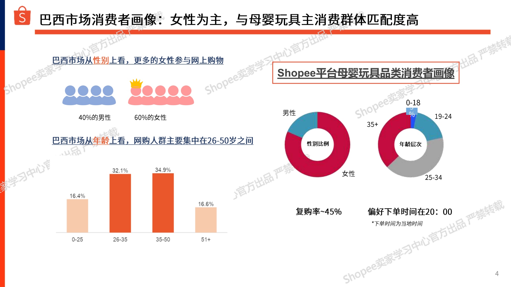 巴西站点母婴玩具选品参考报告2026-虾皮Shopee.pdf