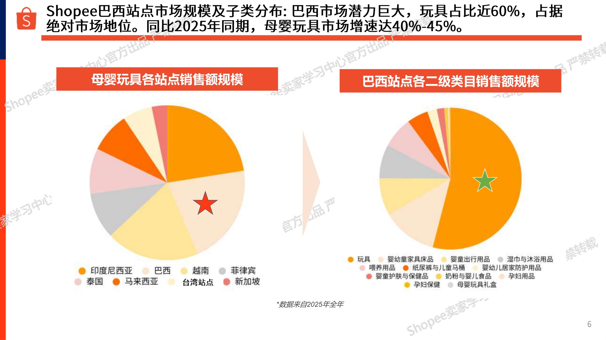 巴西站点母婴玩具选品参考报告2026-虾皮Shopee.pdf