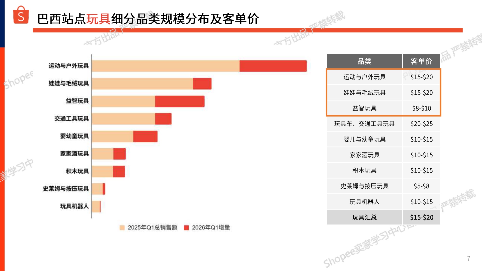 巴西站点母婴玩具选品参考报告2026-虾皮Shopee.pdf