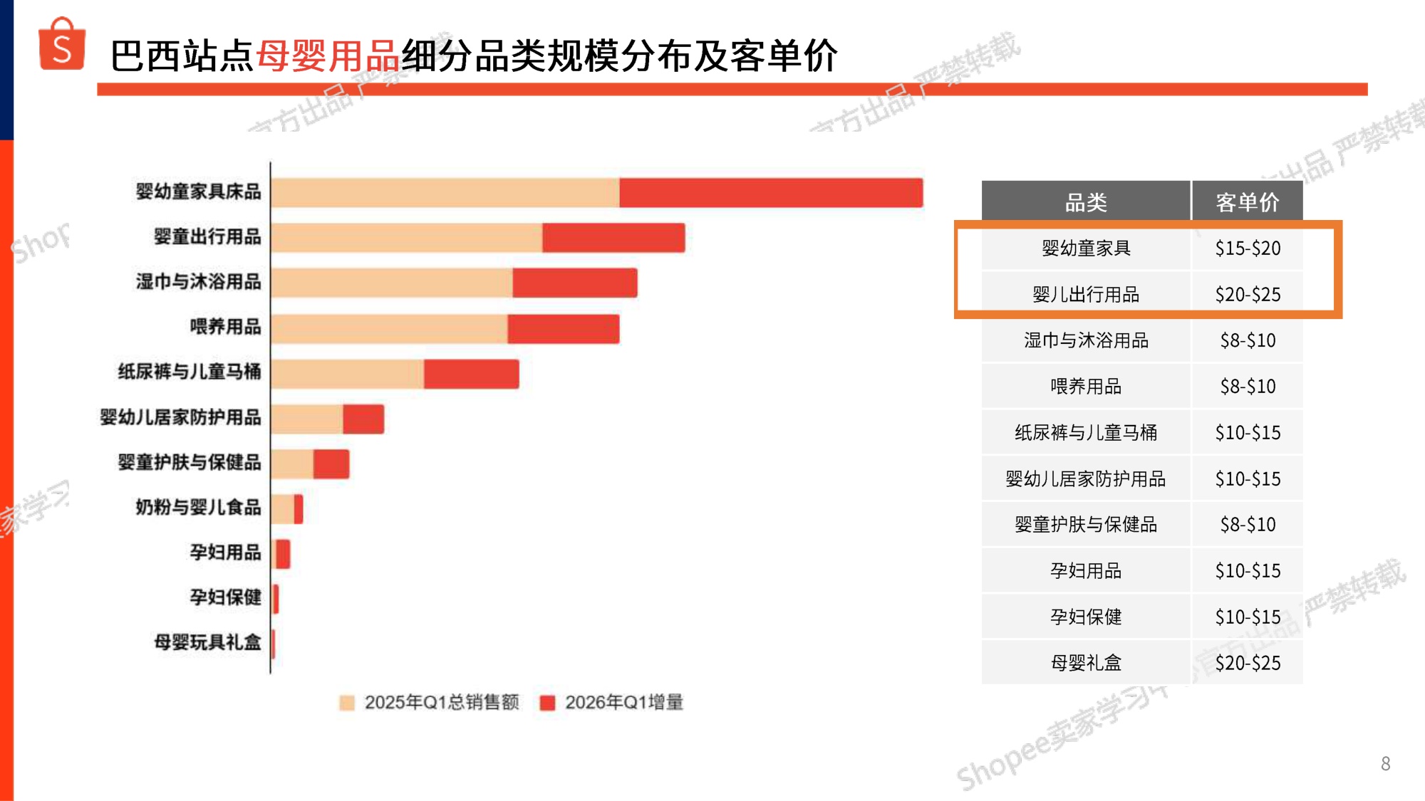 巴西站点母婴玩具选品参考报告2026-虾皮Shopee.pdf