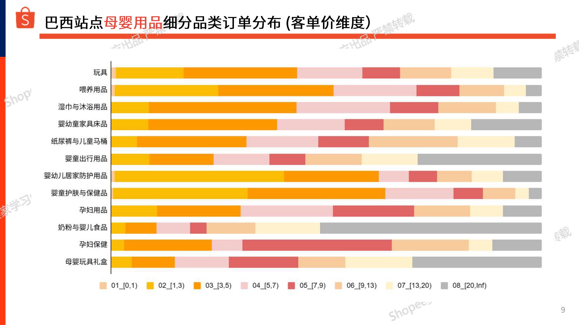 巴西站点母婴玩具选品参考报告2026-虾皮Shopee.pdf