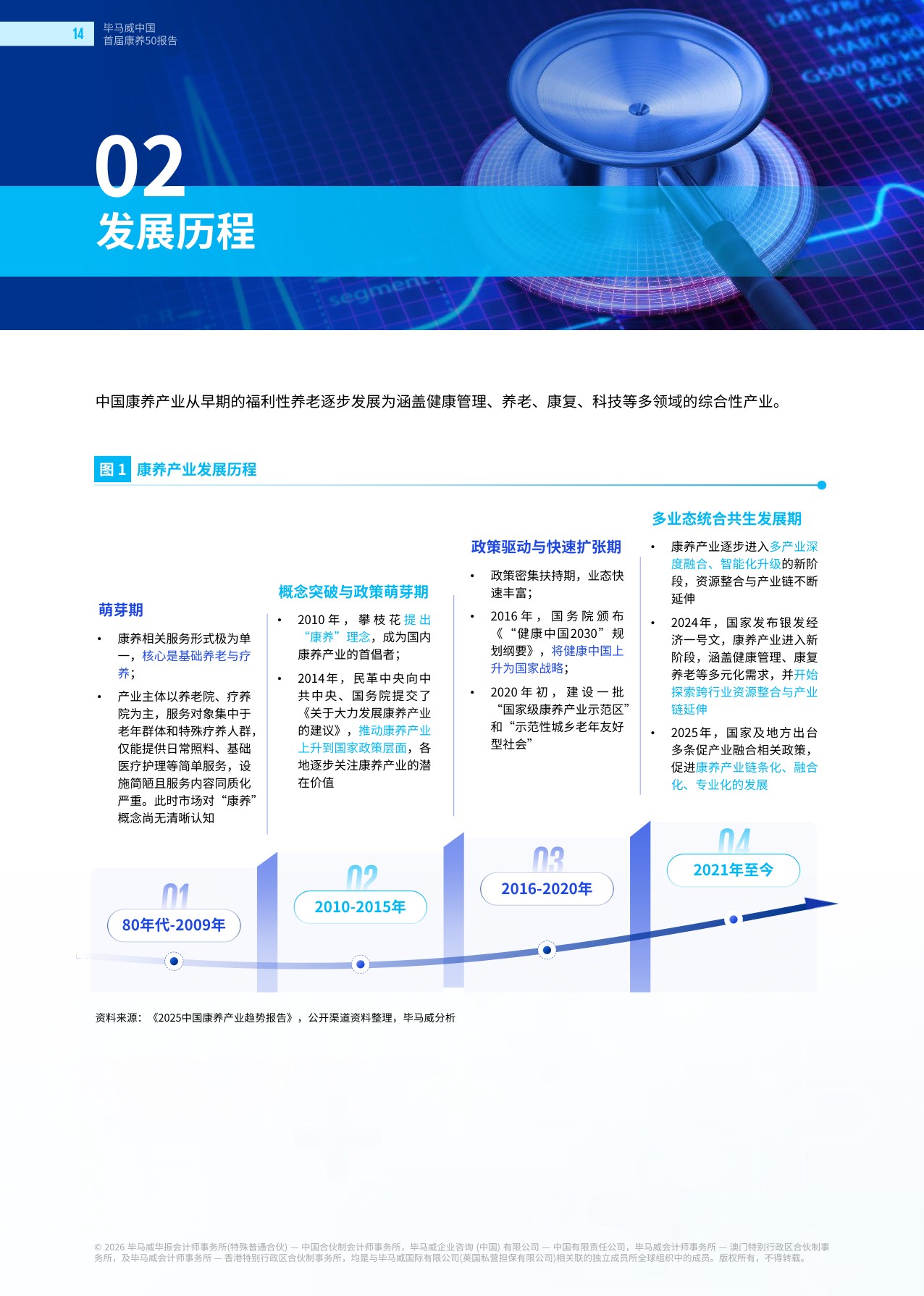 毕马威：2026首届康养50报告.pdf