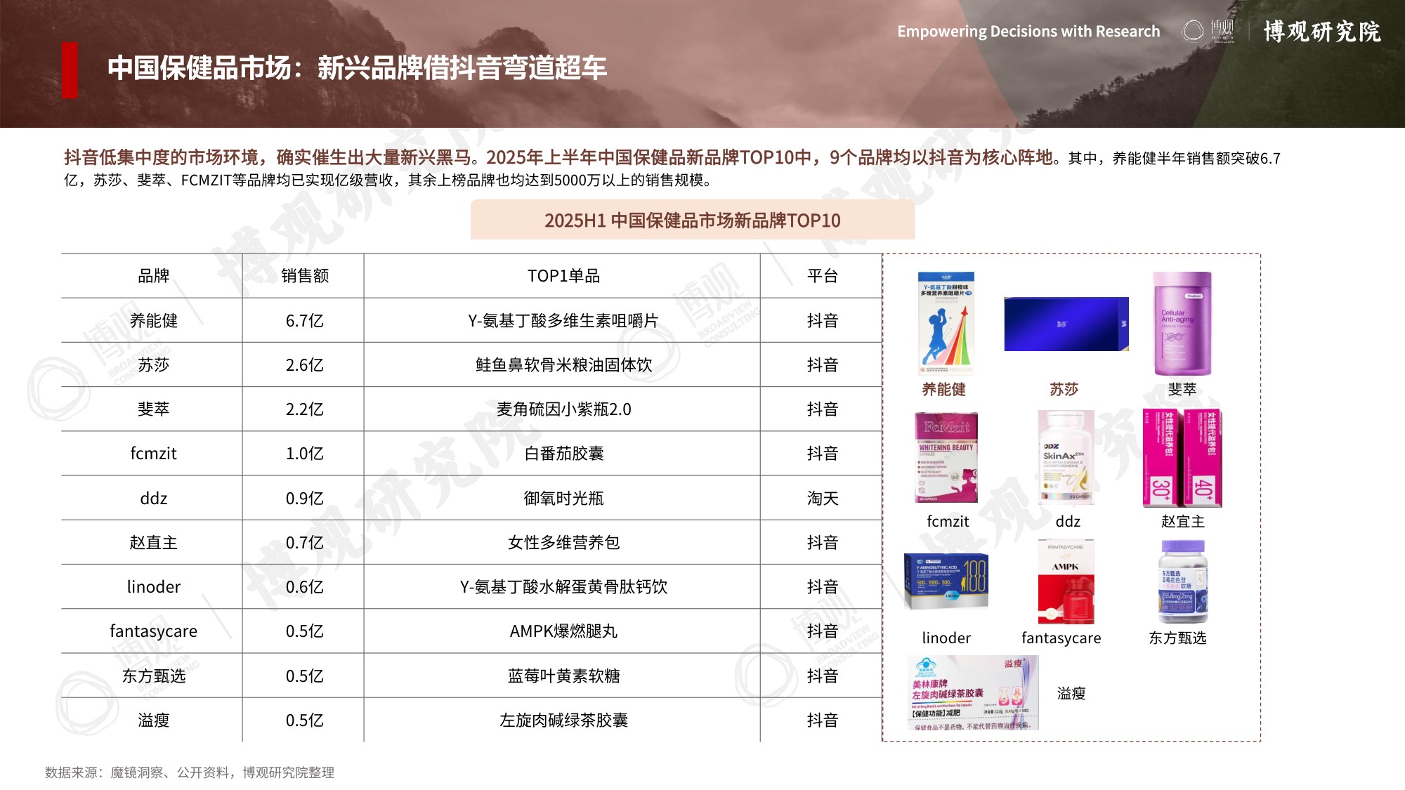 博观研究院：2026年跨境进口保健品市场分析报告.pdf