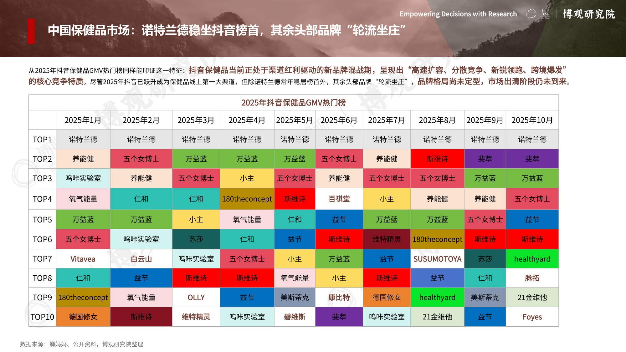 博观研究院：2026年跨境进口保健品市场分析报告.pdf