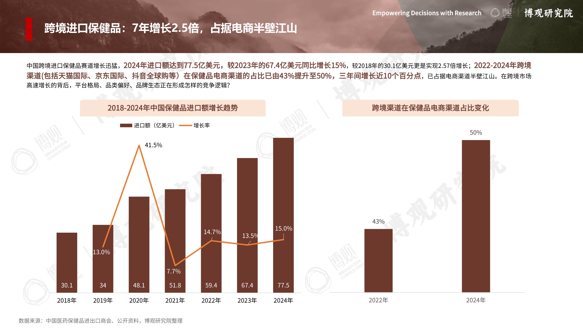 博观研究院：2026年跨境进口保健品市场分析报告.pdf