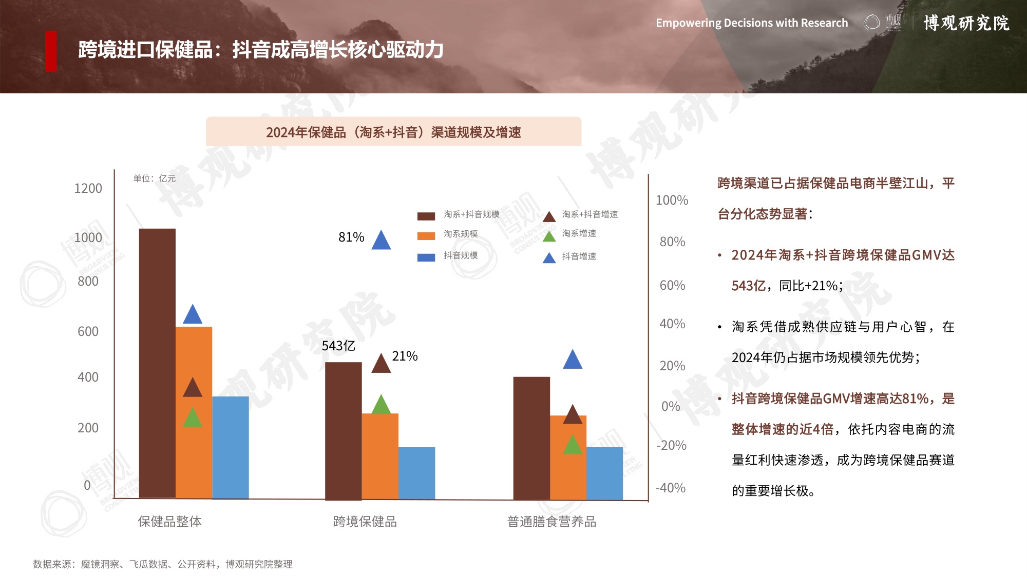 博观研究院：2026年跨境进口保健品市场分析报告.pdf