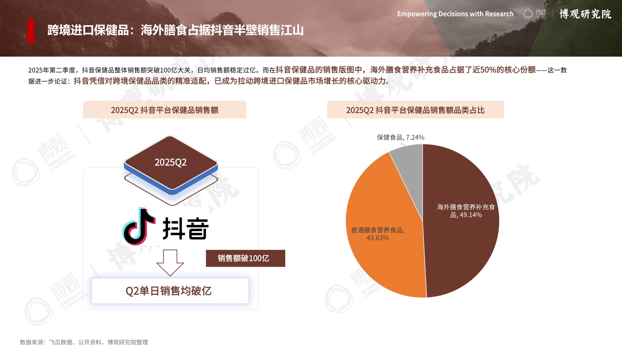 博观研究院：2026年跨境进口保健品市场分析报告.pdf