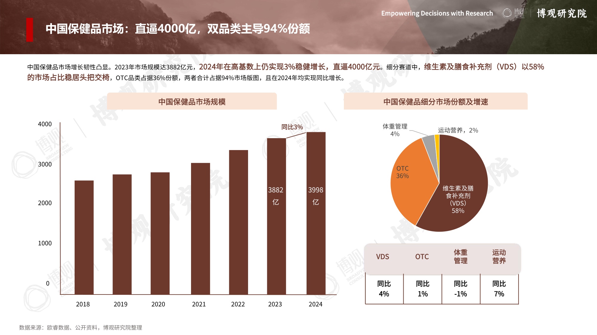 博观研究院：2026年跨境进口保健品市场分析报告.pdf
