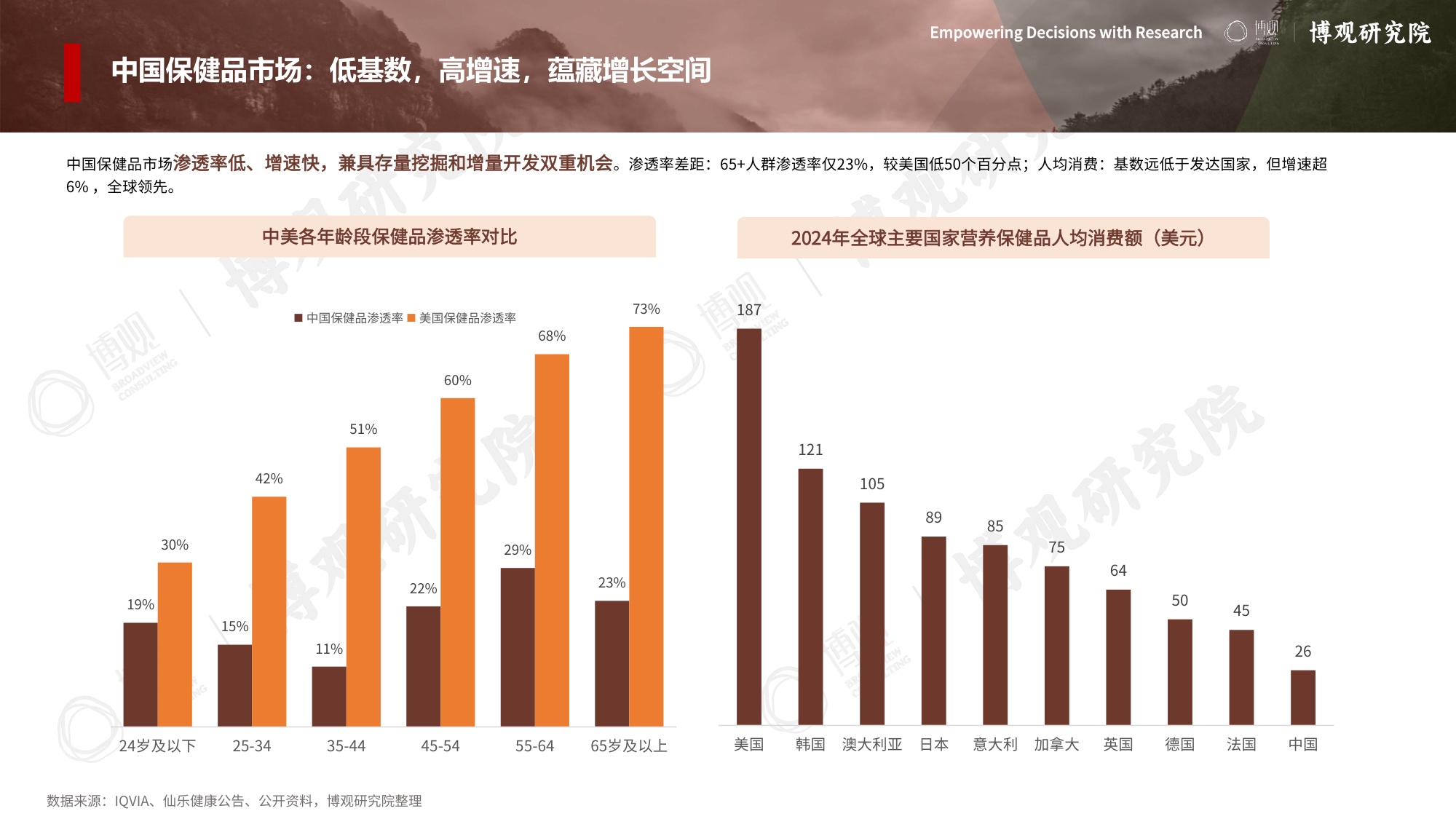 博观研究院：2026年跨境进口保健品市场分析报告.pdf