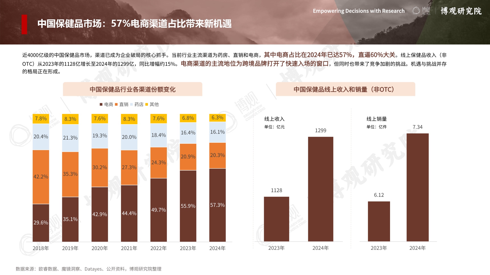 博观研究院：2026年跨境进口保健品市场分析报告.pdf
