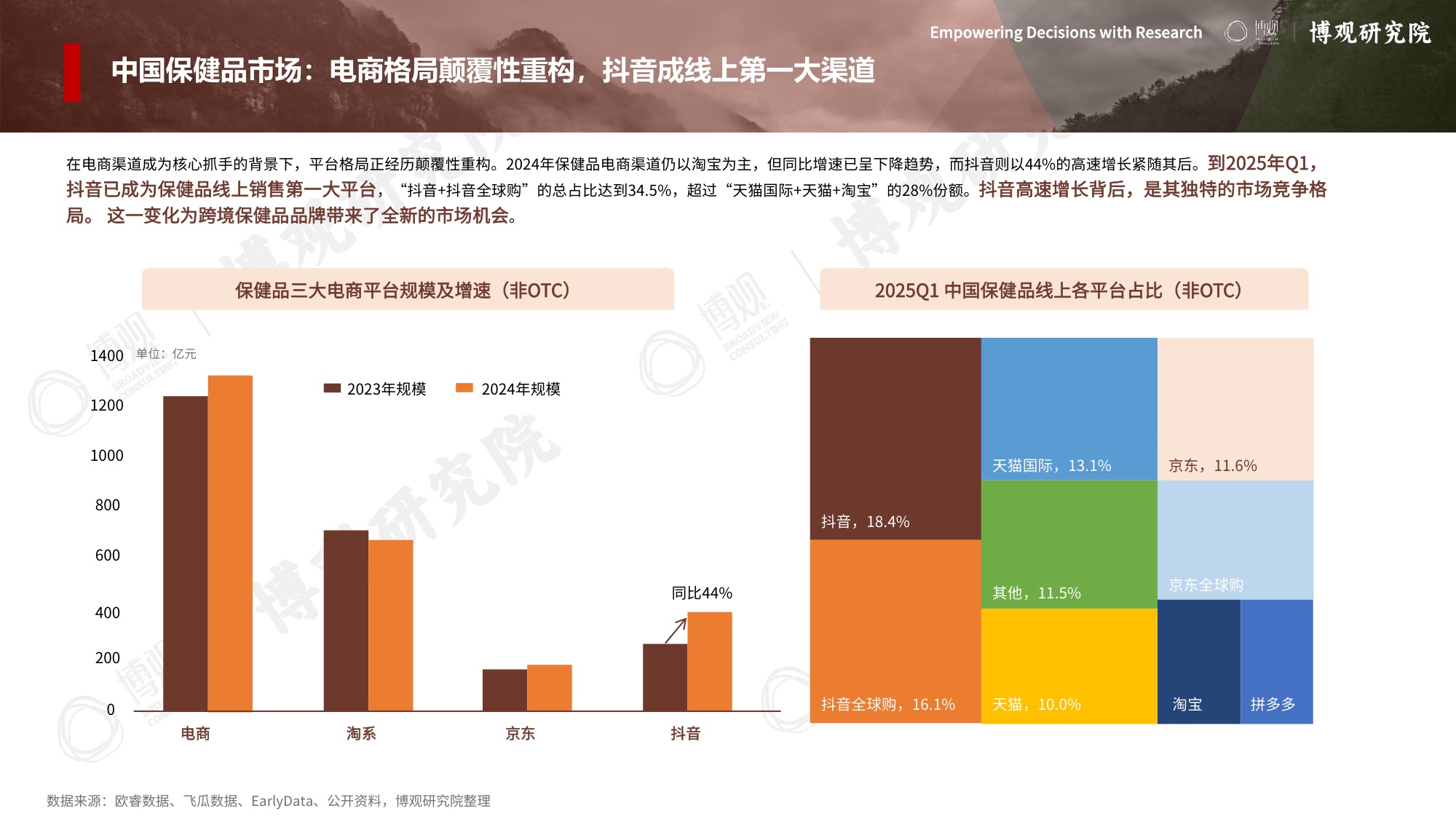 博观研究院：2026年跨境进口保健品市场分析报告.pdf