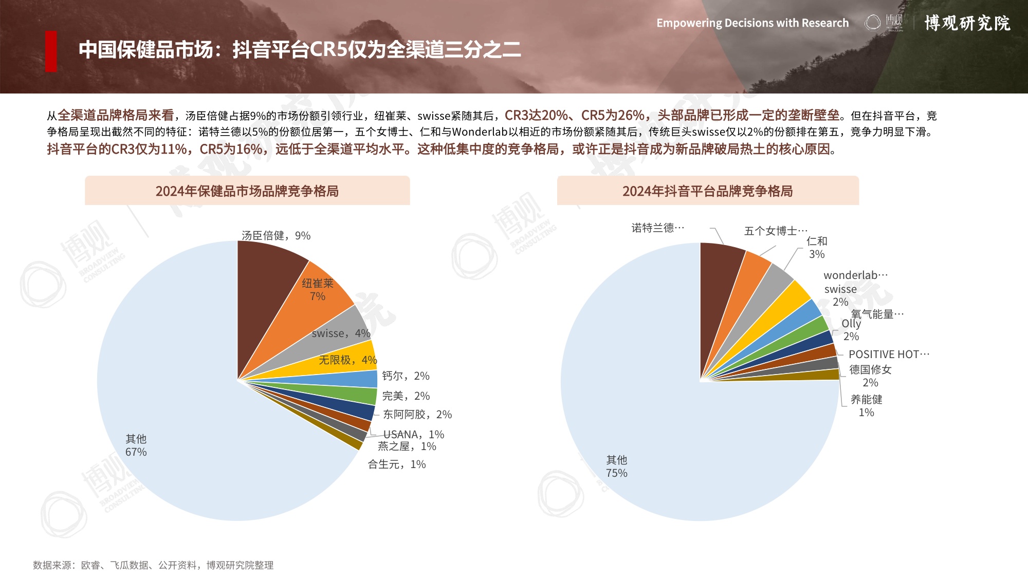 博观研究院：2026年跨境进口保健品市场分析报告.pdf
