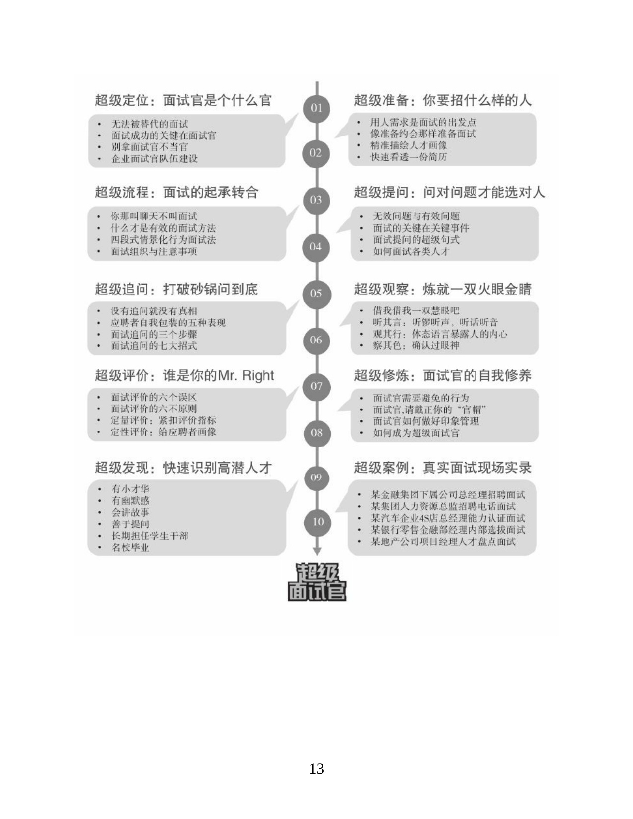 《超级面试官：快速提升识人技能的面试实战手册》.pdf