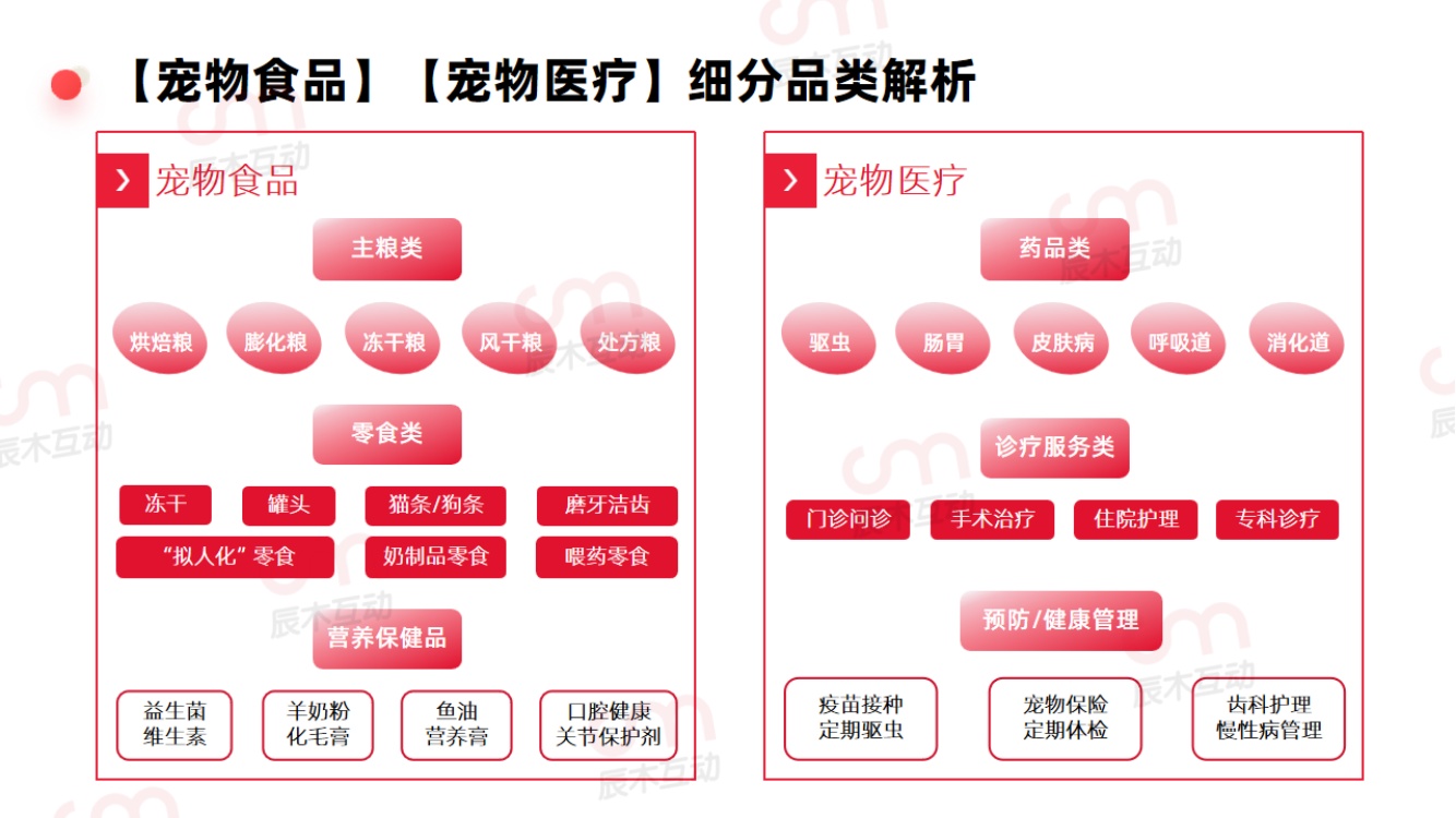 辰木：2026年宠物行业趋势洞察报告.pdf