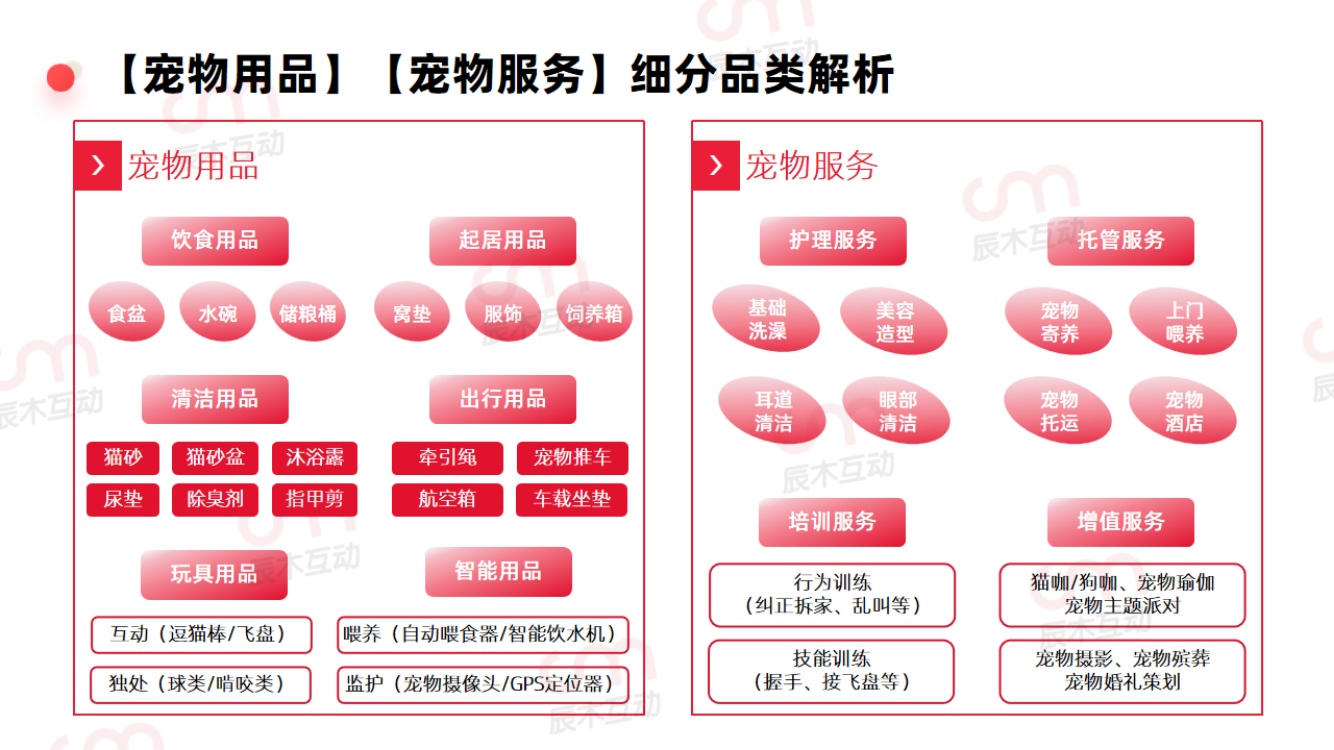 辰木：2026年宠物行业趋势洞察报告.pdf