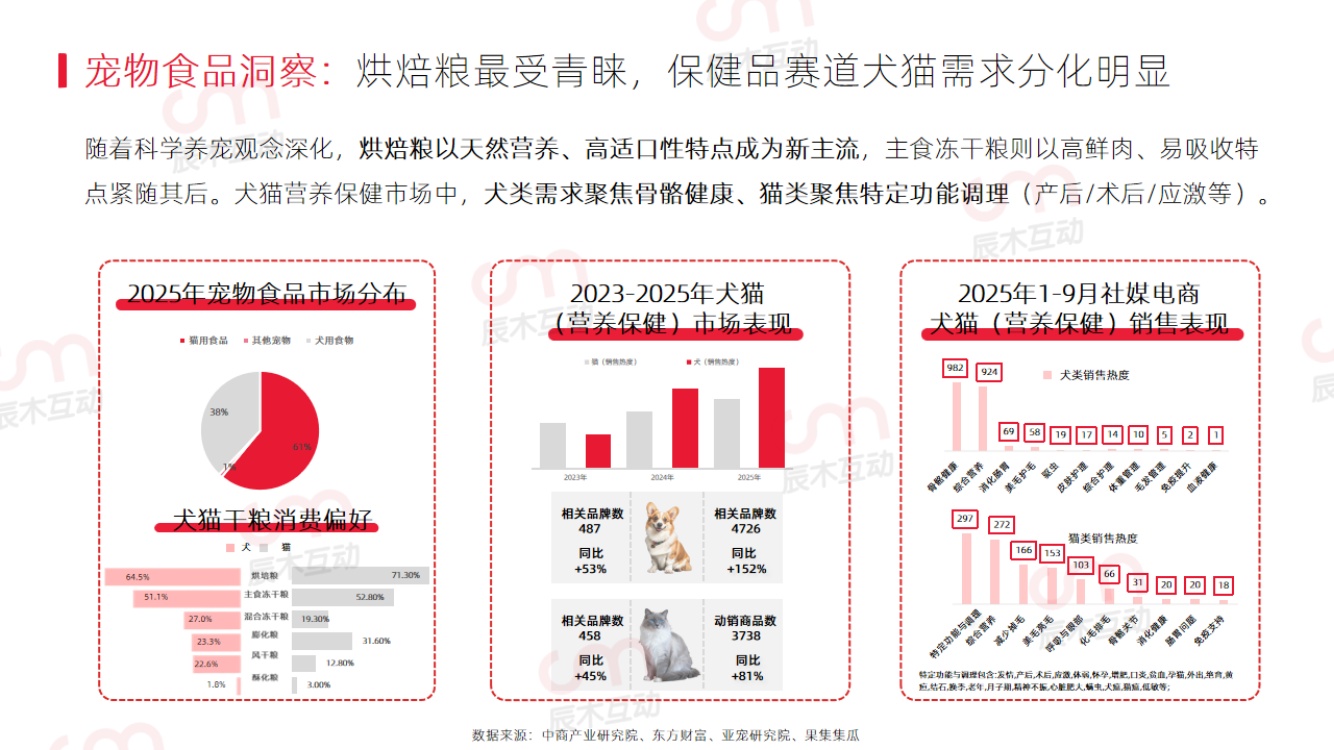 辰木：2026年宠物行业趋势洞察报告.pdf