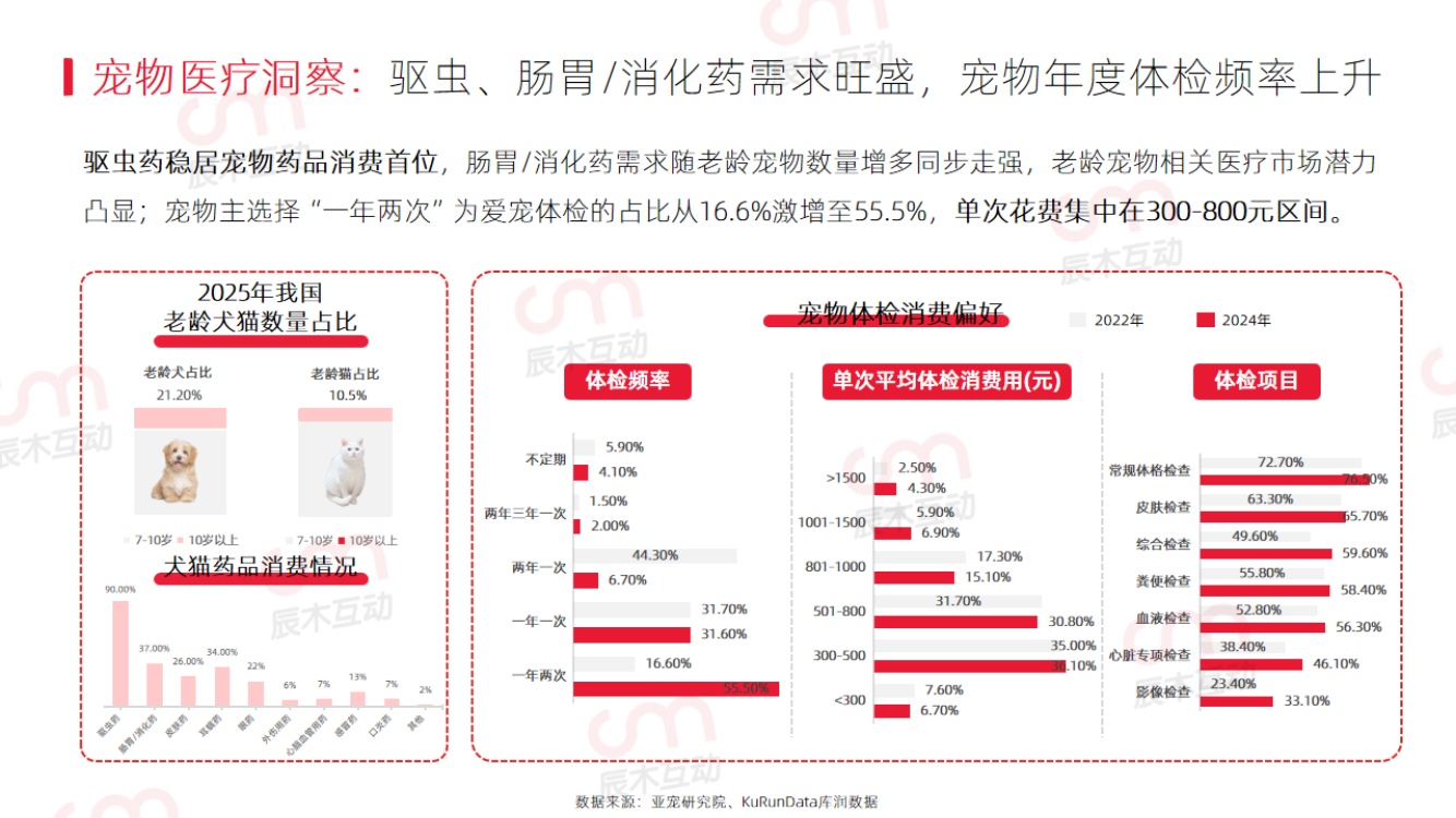 辰木：2026年宠物行业趋势洞察报告.pdf