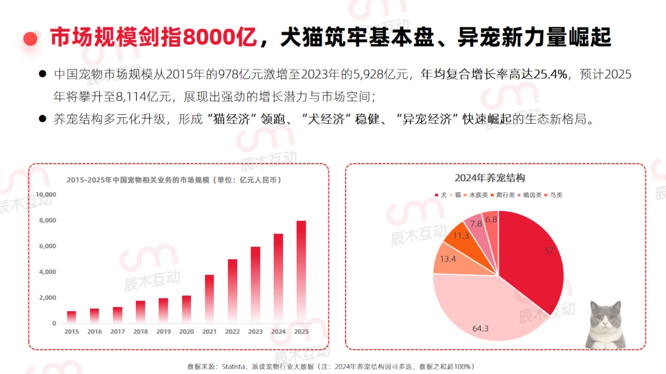 辰木：2026年宠物行业趋势洞察报告.pdf