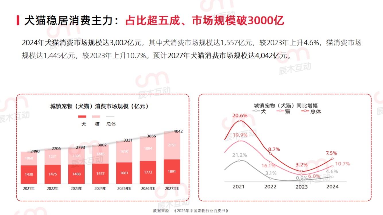 辰木：2026年宠物行业趋势洞察报告.pdf