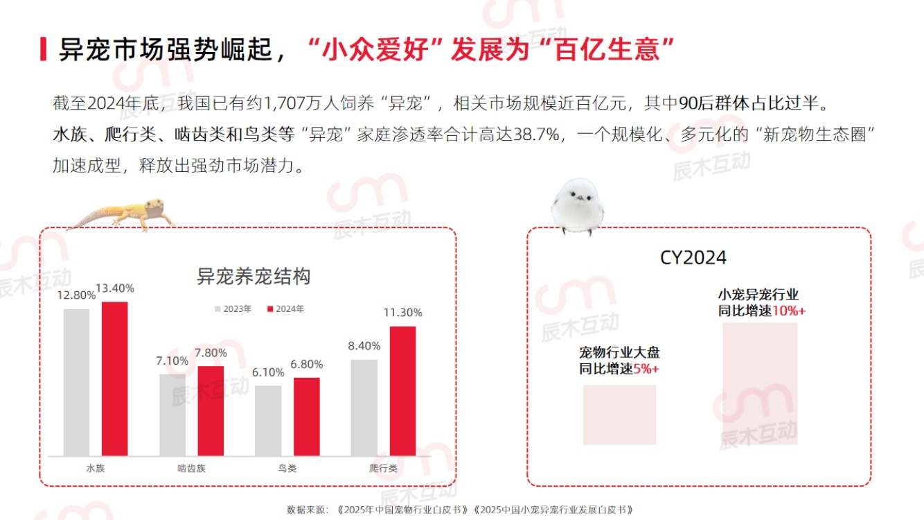 辰木：2026年宠物行业趋势洞察报告.pdf