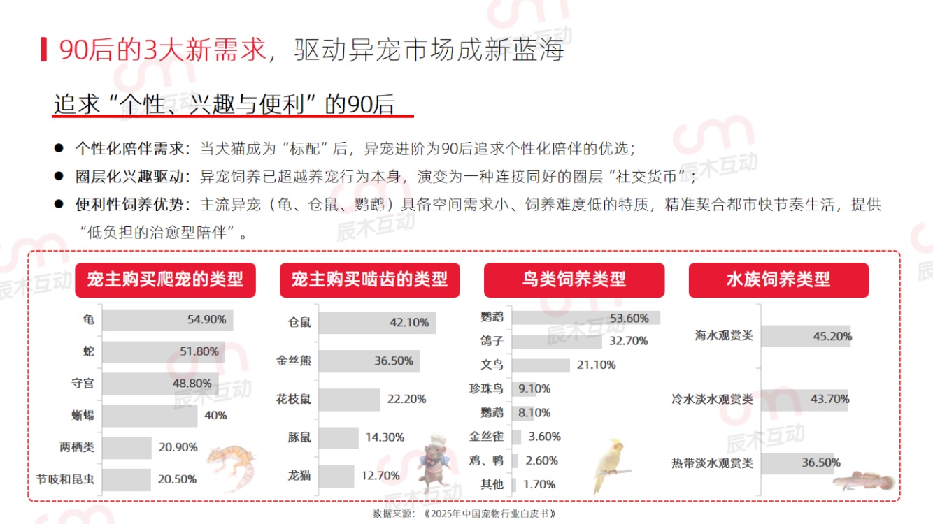 辰木：2026年宠物行业趋势洞察报告.pdf