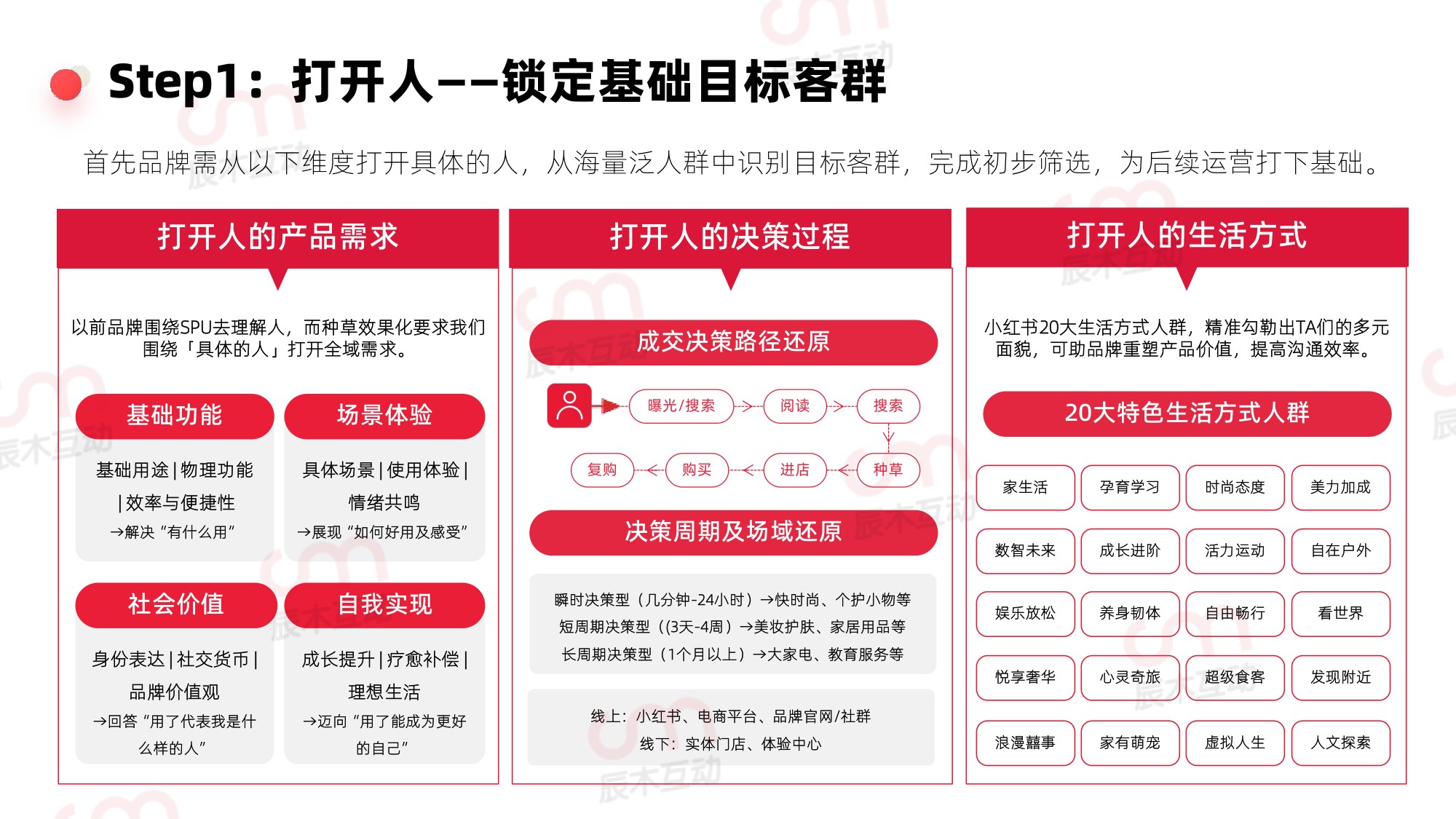 辰木：2026年小红书效果化种草白皮书.pdf