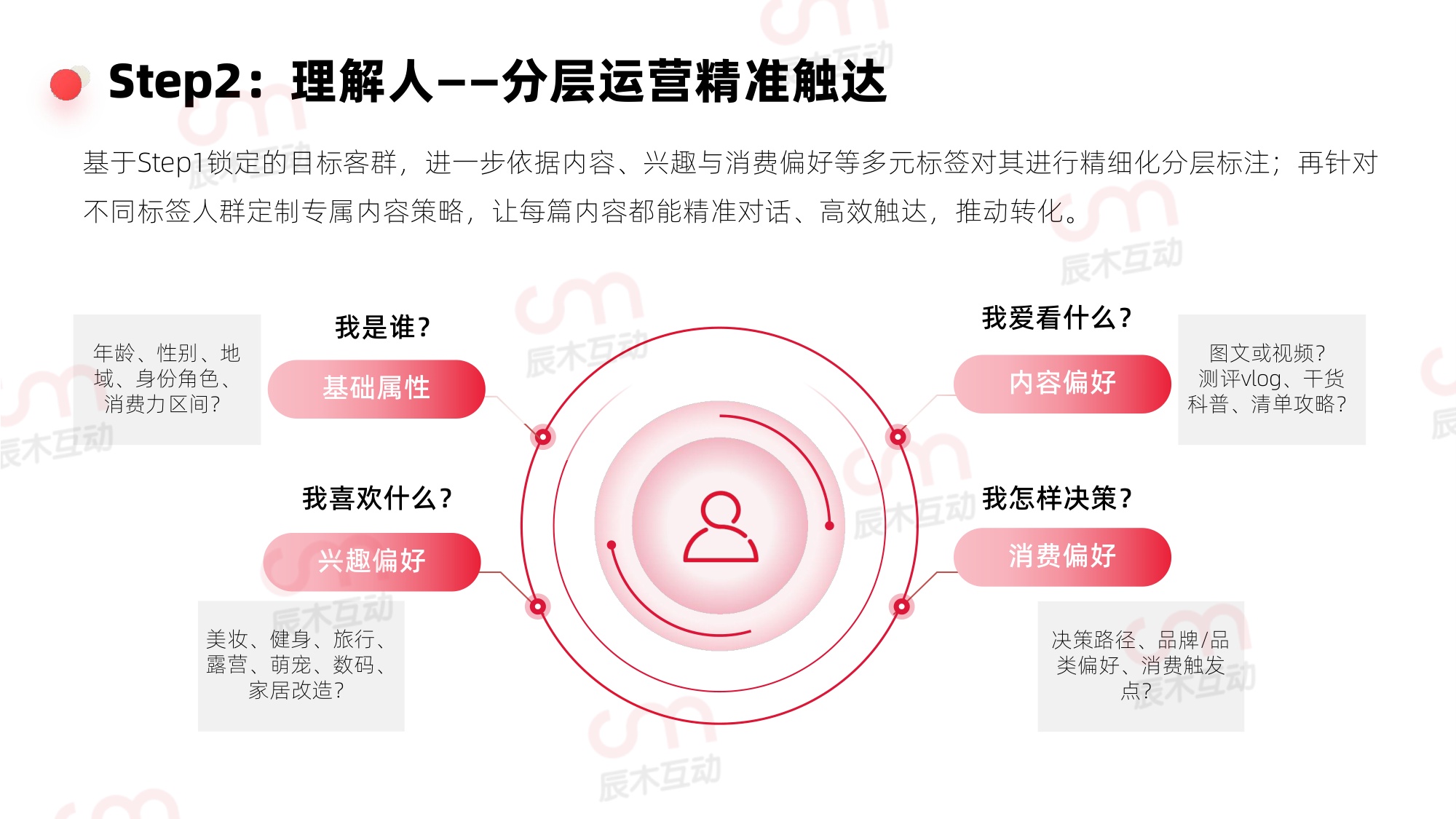 辰木：2026年小红书效果化种草白皮书.pdf