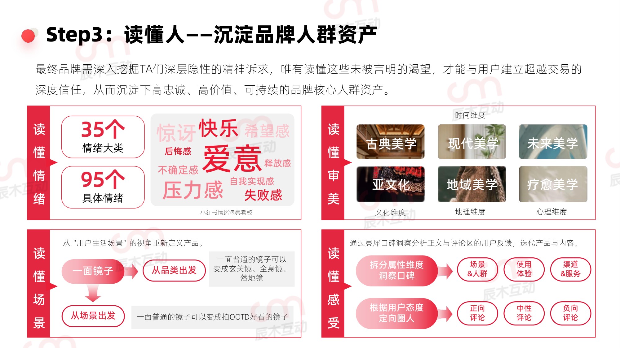 辰木：2026年小红书效果化种草白皮书.pdf