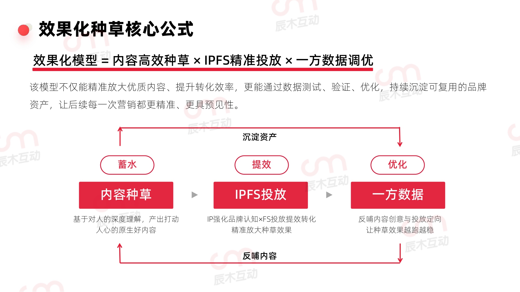 辰木：2026年小红书效果化种草白皮书.pdf