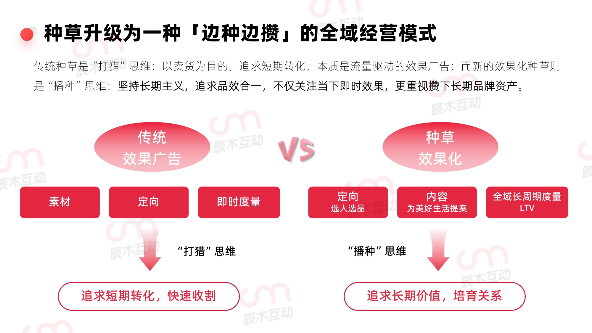 辰木：2026年小红书效果化种草白皮书.pdf