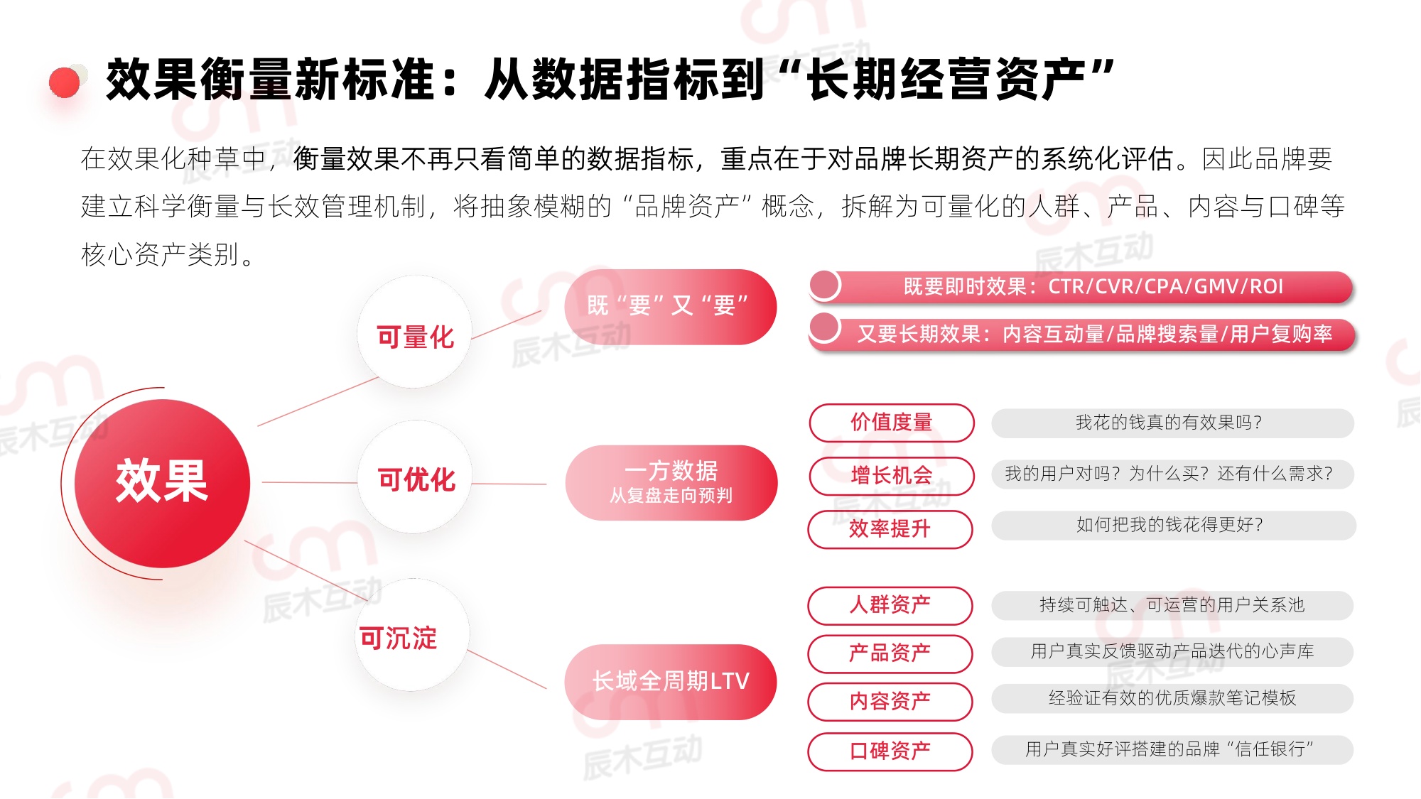 辰木：2026年小红书效果化种草白皮书.pdf