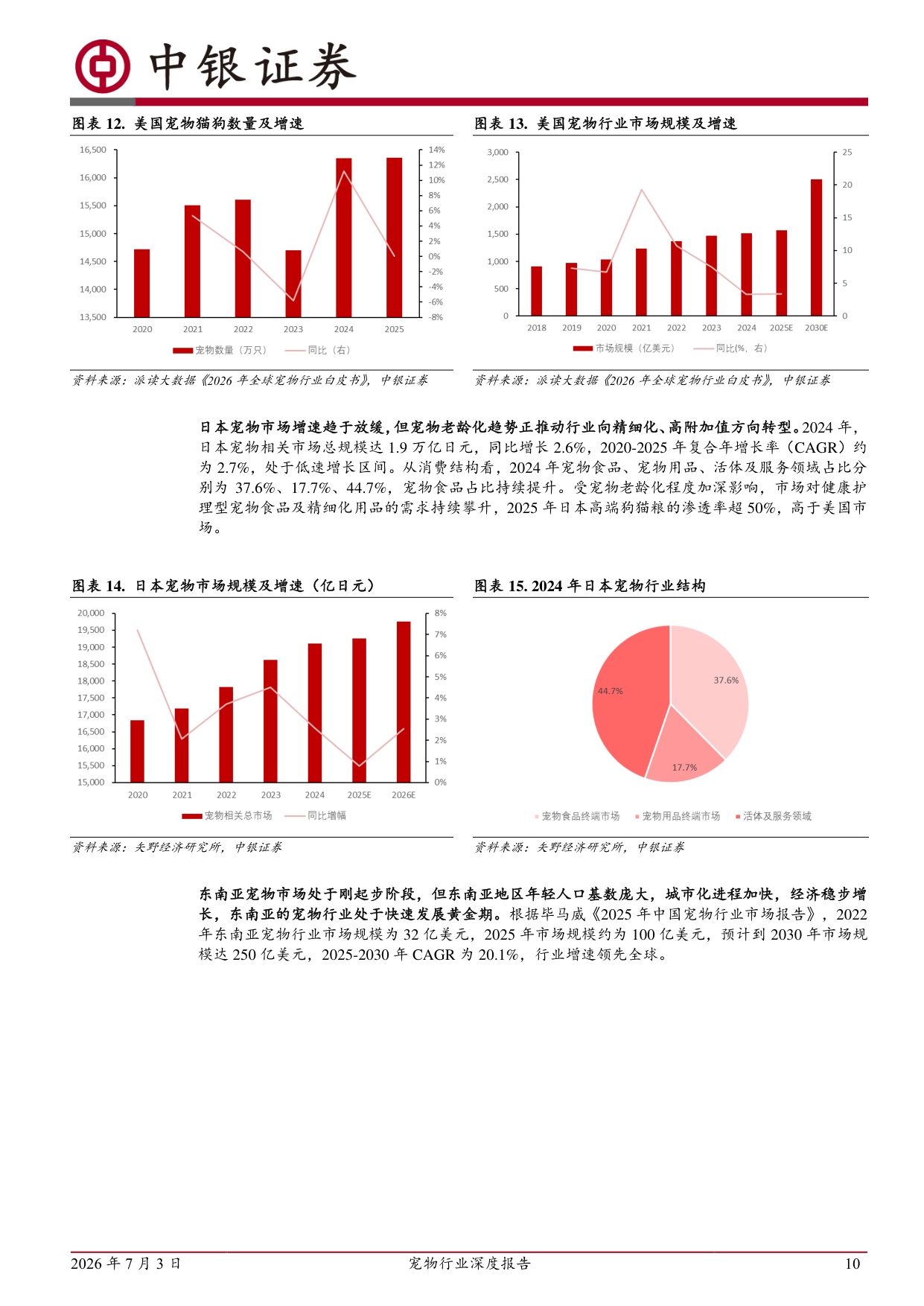 宠物行业深度报告：精细化养宠带动结构升级，龙头企业坚定构筑品牌壁垒，市占率稳步提升.pdf