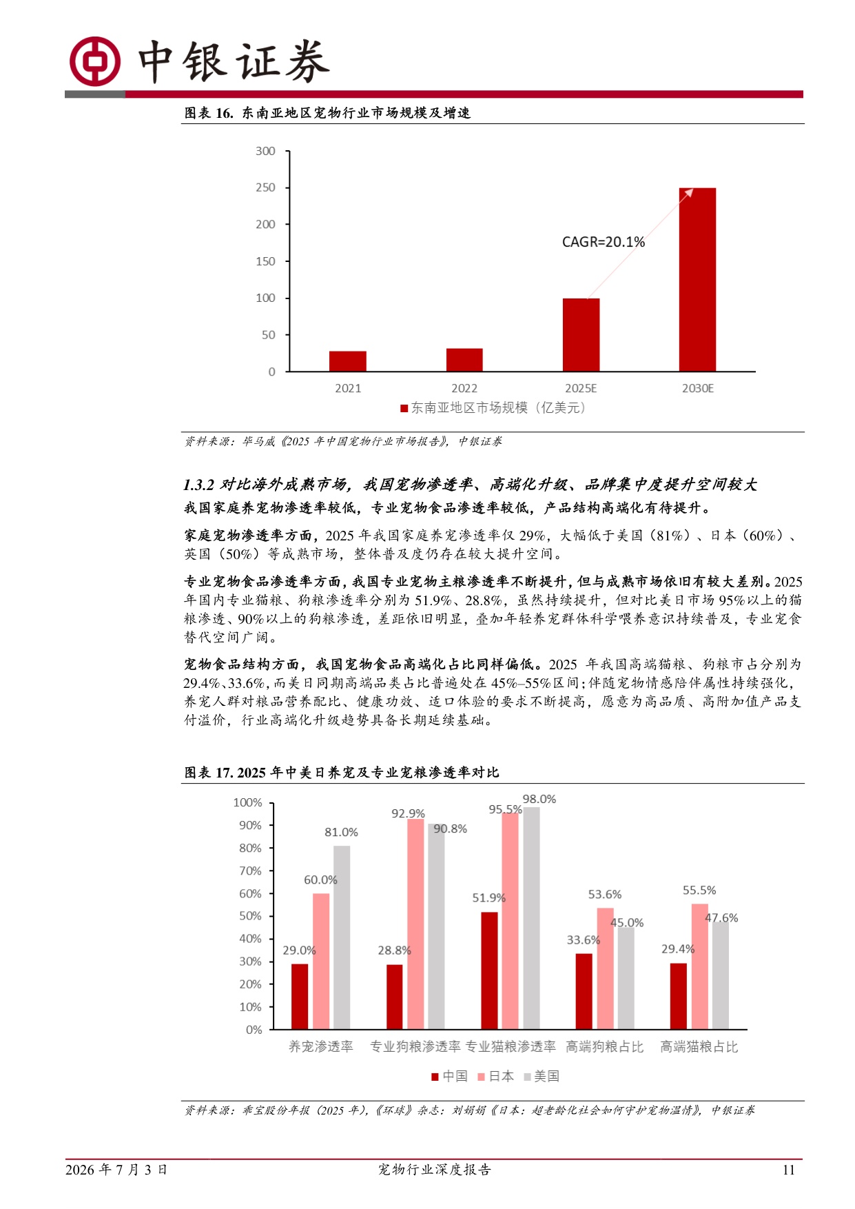 宠物行业深度报告：精细化养宠带动结构升级，龙头企业坚定构筑品牌壁垒，市占率稳步提升.pdf