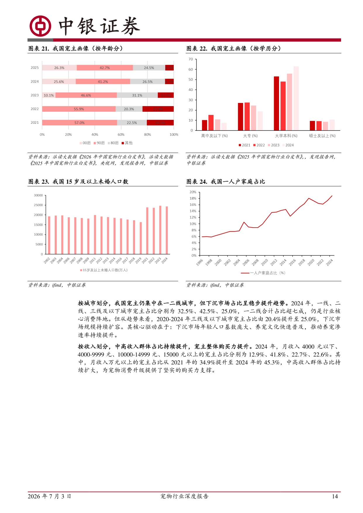 宠物行业深度报告：精细化养宠带动结构升级，龙头企业坚定构筑品牌壁垒，市占率稳步提升.pdf