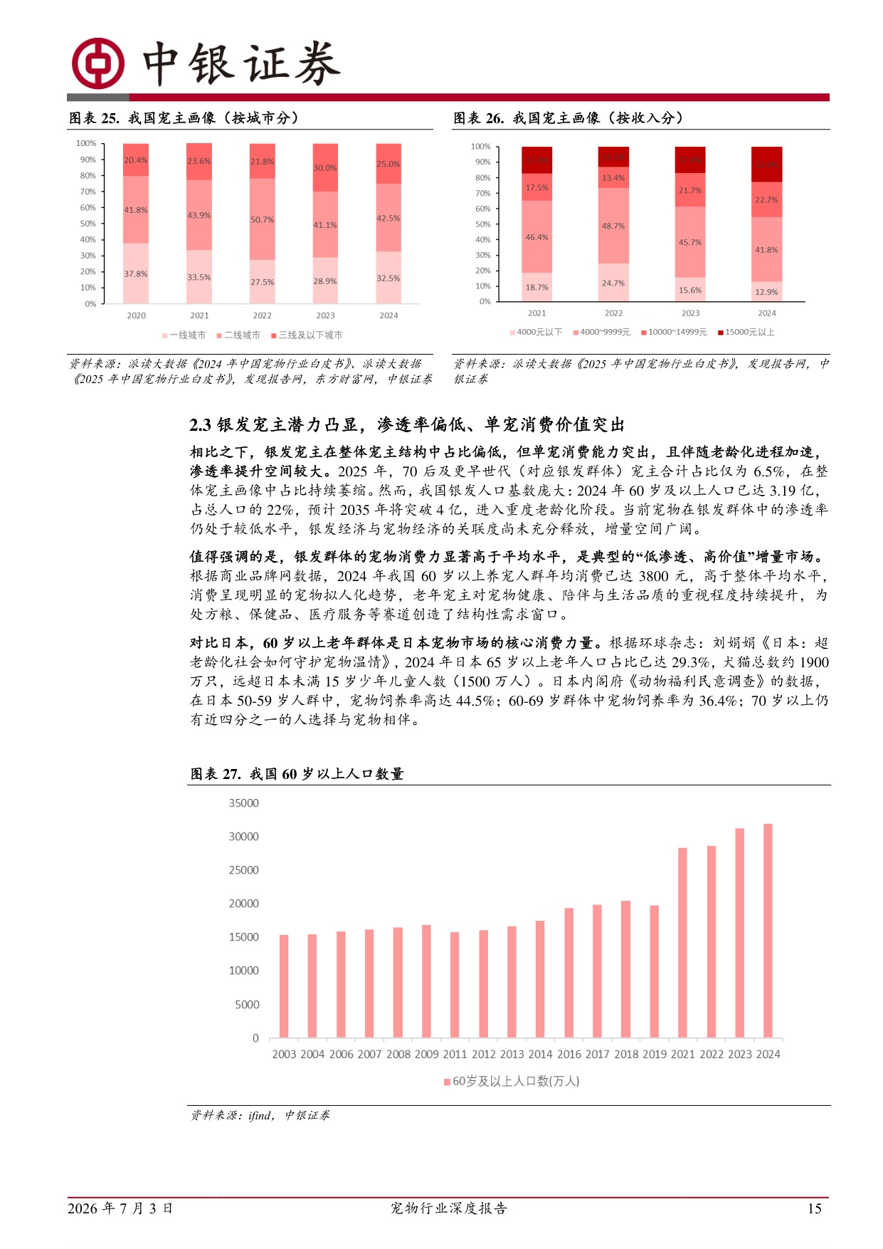 宠物行业深度报告：精细化养宠带动结构升级，龙头企业坚定构筑品牌壁垒，市占率稳步提升.pdf