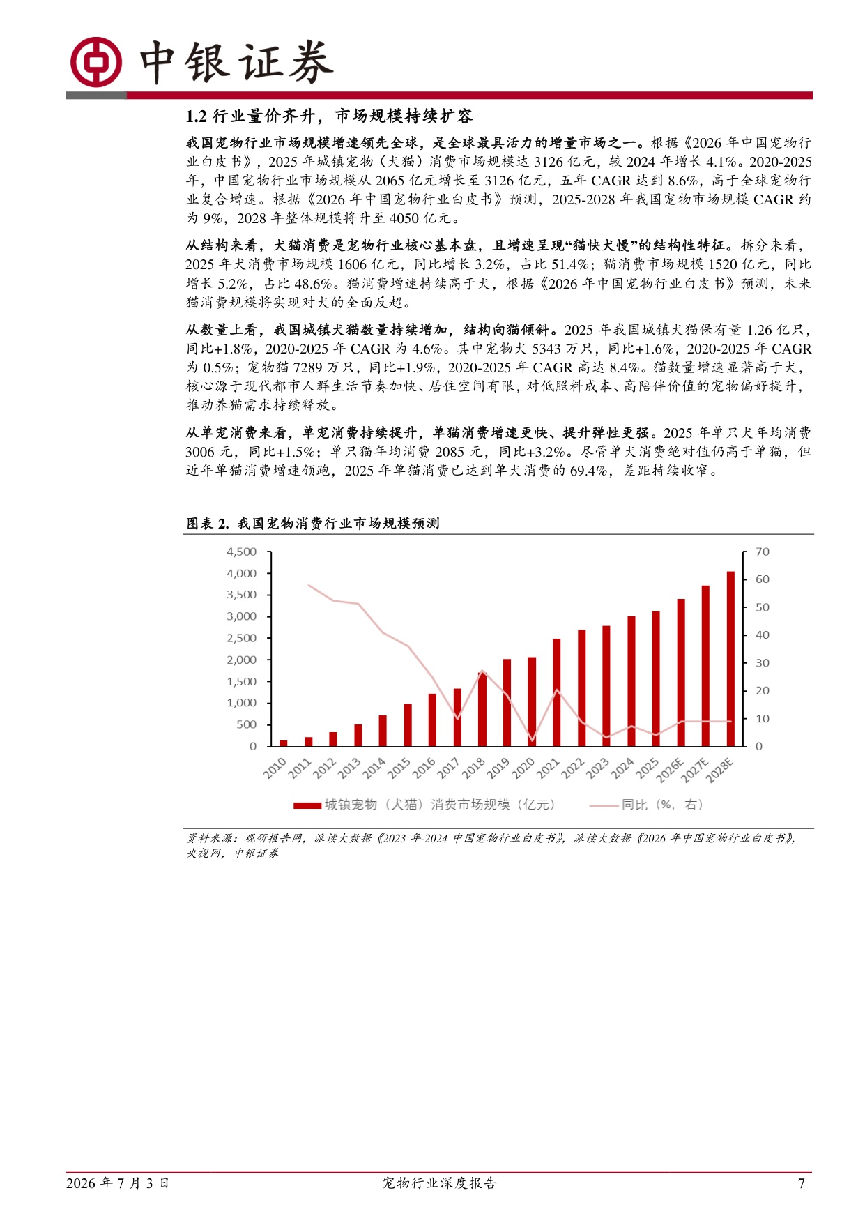 宠物行业深度报告：精细化养宠带动结构升级，龙头企业坚定构筑品牌壁垒，市占率稳步提升.pdf