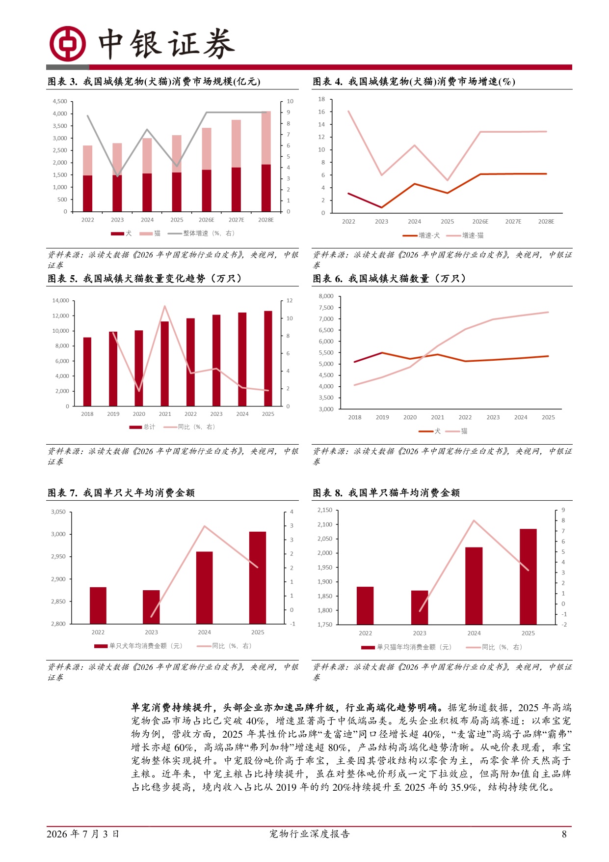 宠物行业深度报告：精细化养宠带动结构升级，龙头企业坚定构筑品牌壁垒，市占率稳步提升.pdf