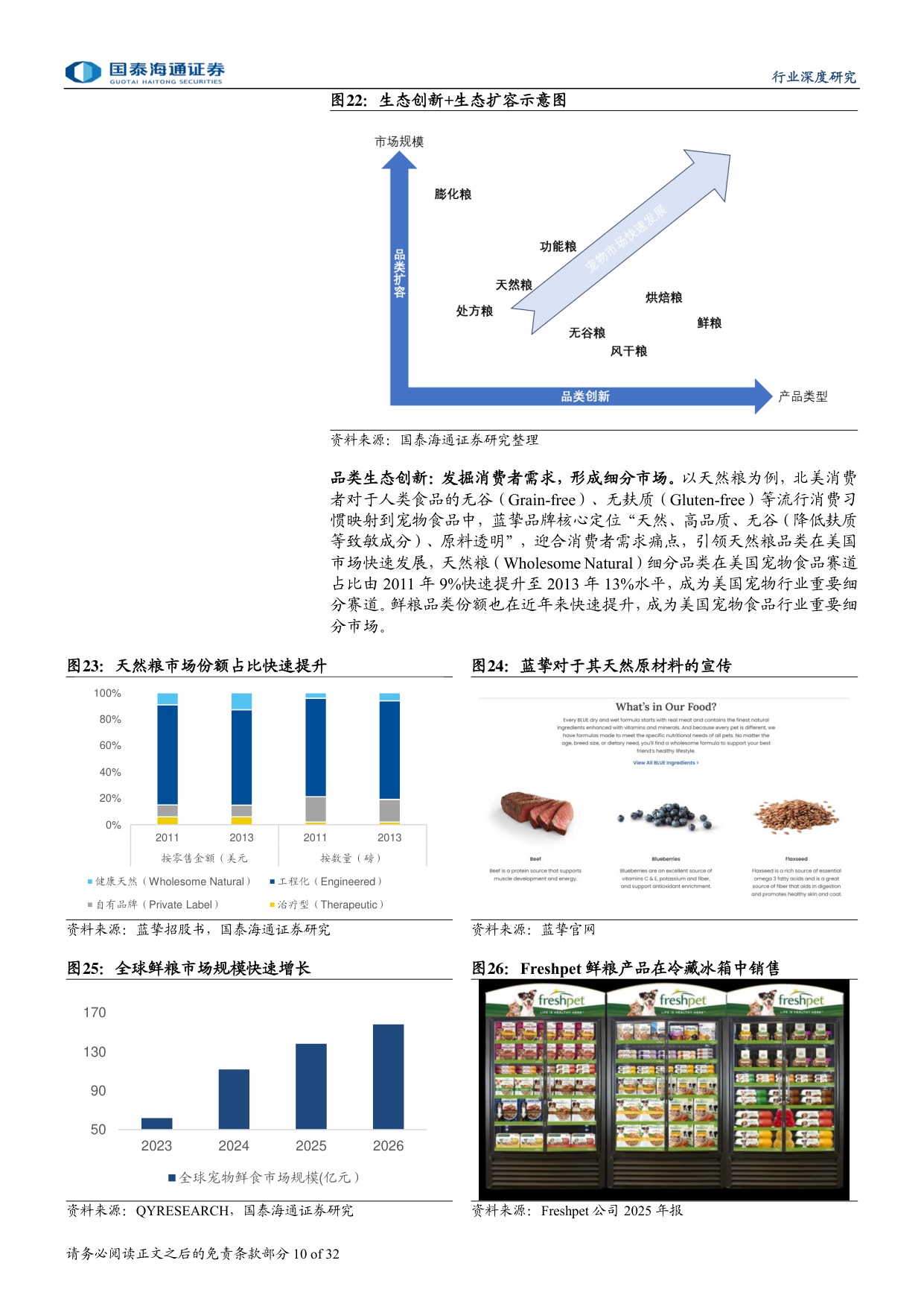 宠物行业深度洞察系列报告一：宠物食品营养革新，格局集中进行时.pdf