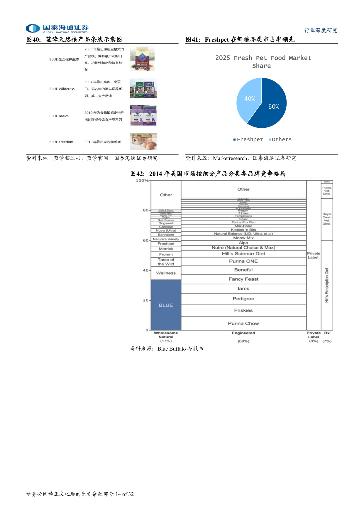 宠物行业深度洞察系列报告一：宠物食品营养革新，格局集中进行时.pdf