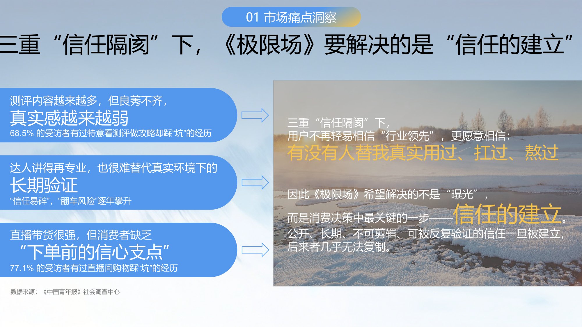 抖音家居家电行业四季事件营销IP《极限场》招商方案【家居】【抖音营销】.pdf