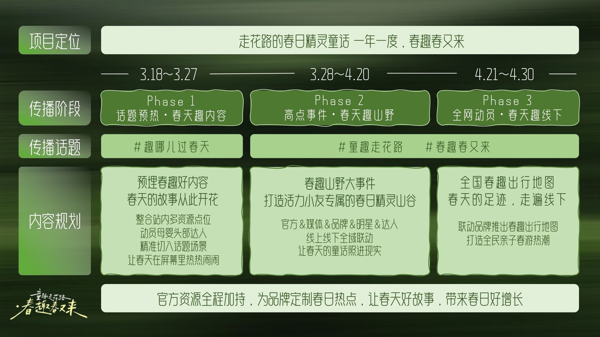 抖音亲子IP童趣走花路·春趣春又来【抖音营销】【通案】.pdf