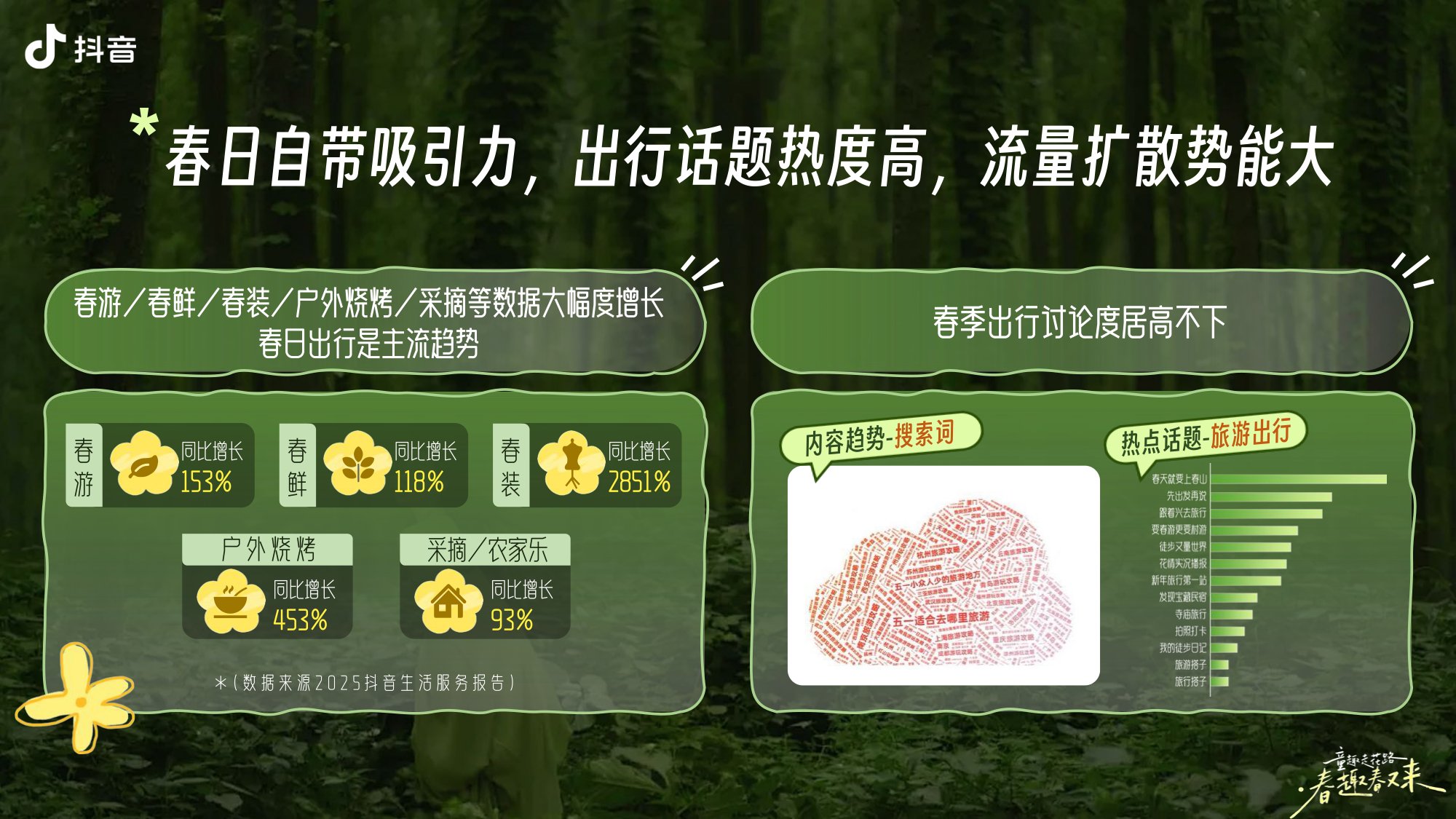 抖音亲子IP童趣走花路·春趣春又来【抖音营销】【通案】.pdf