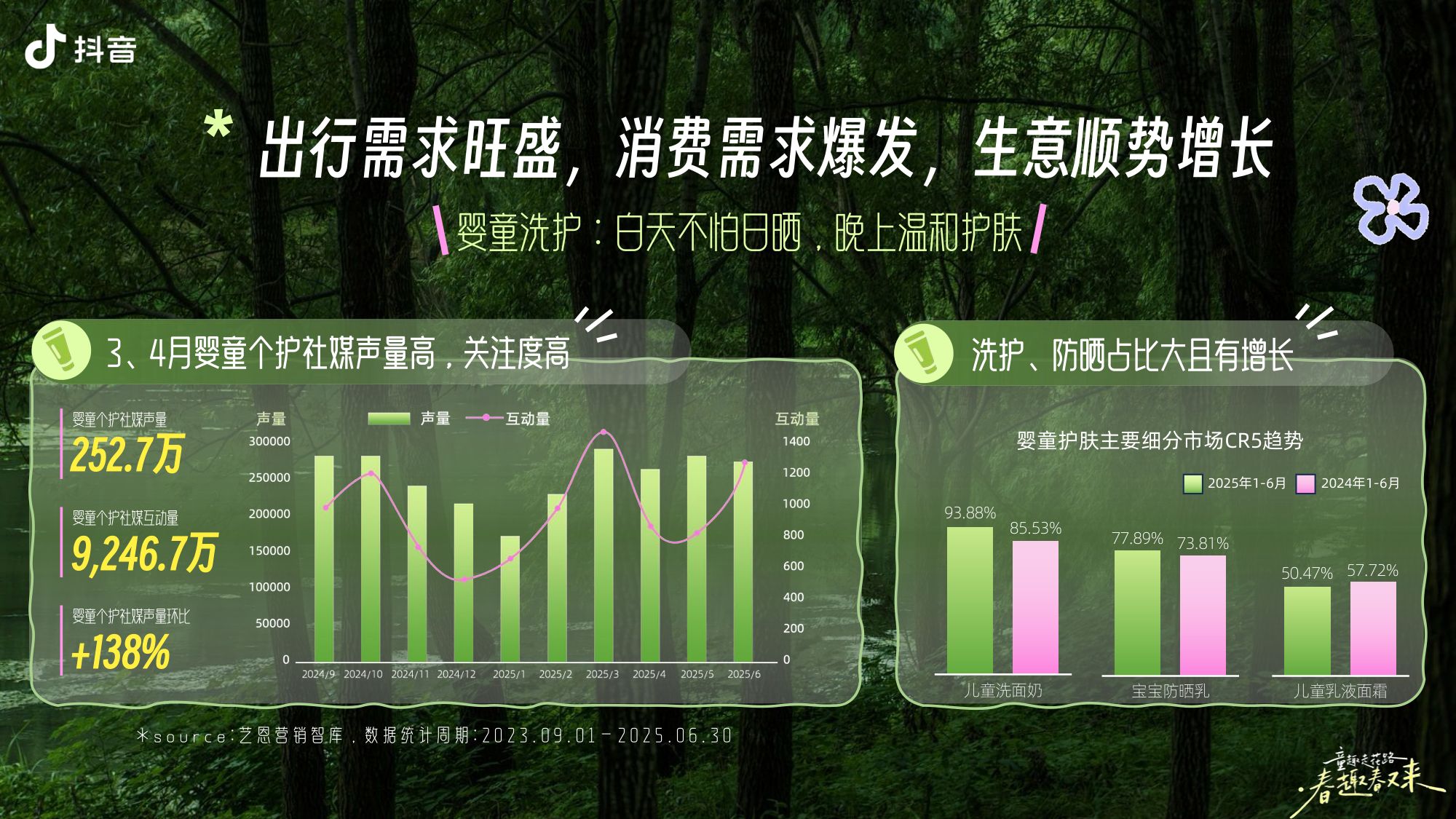 抖音亲子IP童趣走花路·春趣春又来【抖音营销】【通案】.pdf