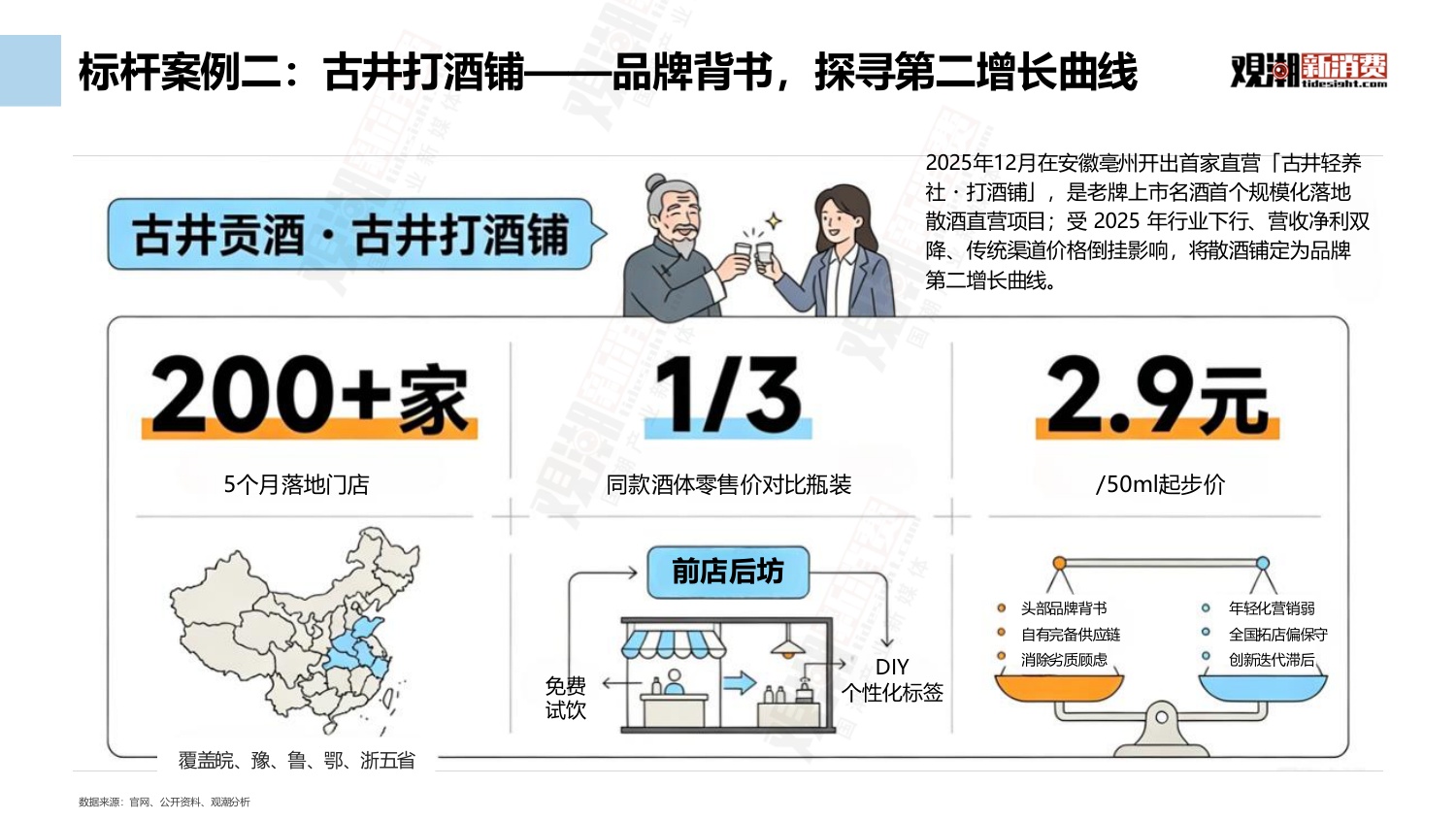 观潮新消费：2026中国新式散酒行业市场洞察报告.pdf