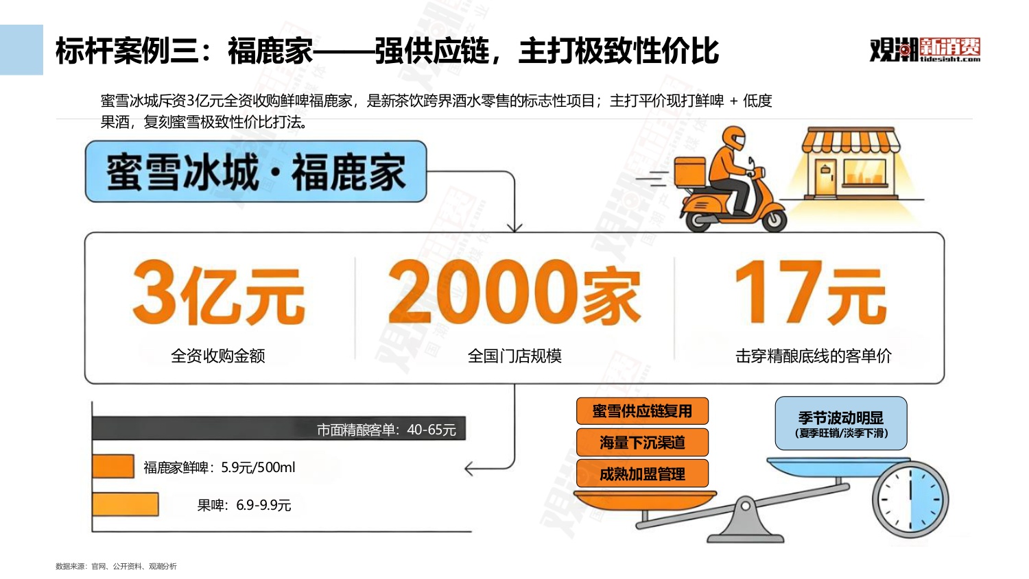 观潮新消费：2026中国新式散酒行业市场洞察报告.pdf