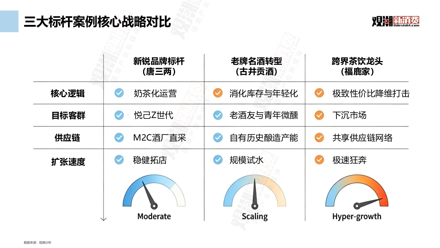 观潮新消费：2026中国新式散酒行业市场洞察报告.pdf