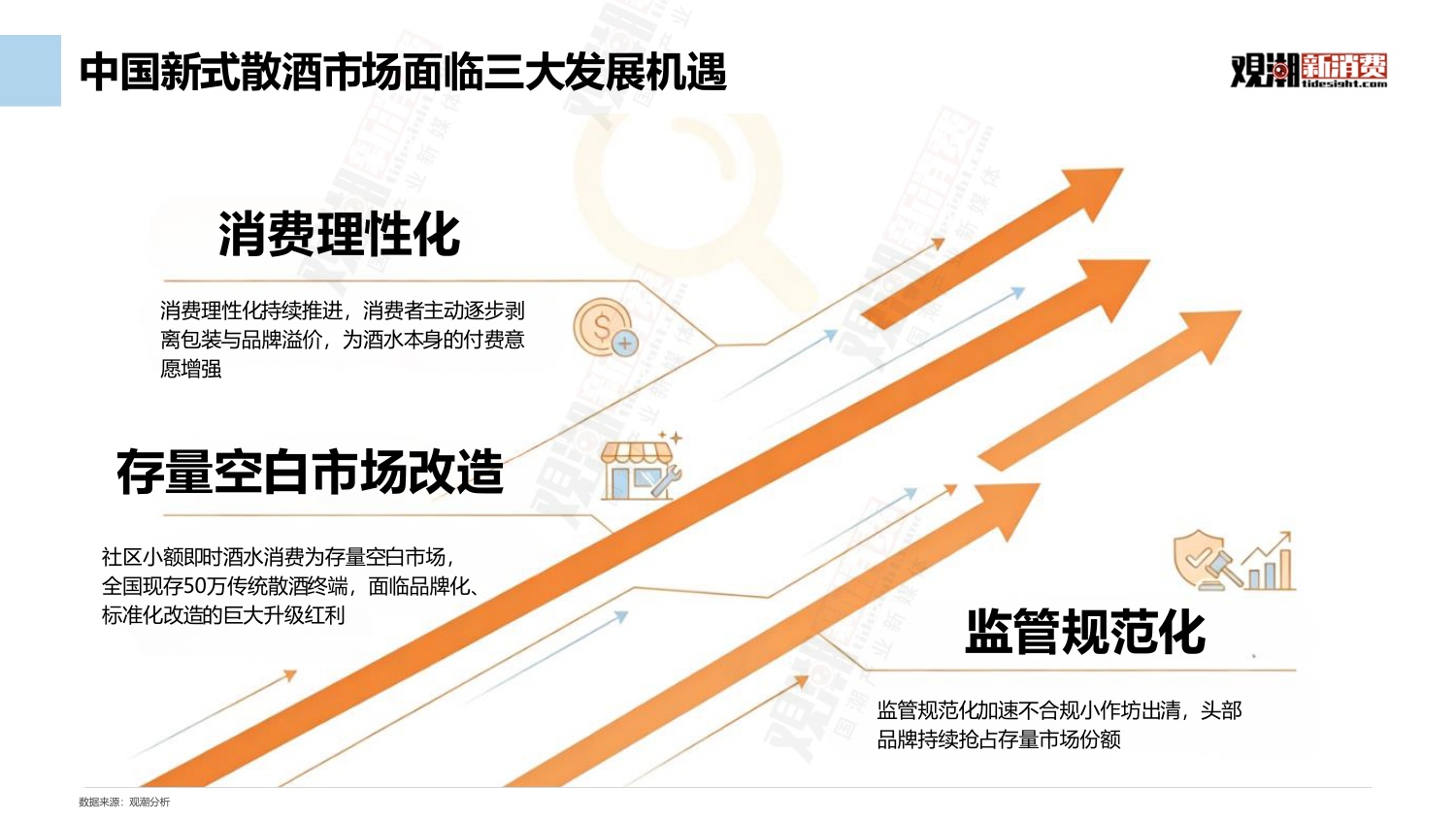 观潮新消费：2026中国新式散酒行业市场洞察报告.pdf