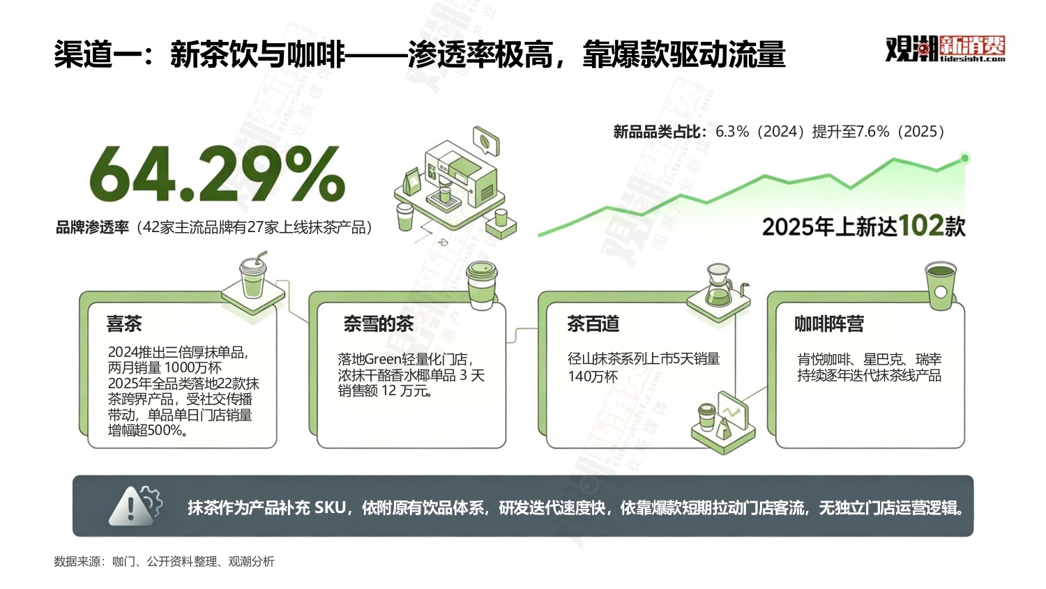 观潮新消费：2026年中国抹茶行业全景洞察报告.pdf