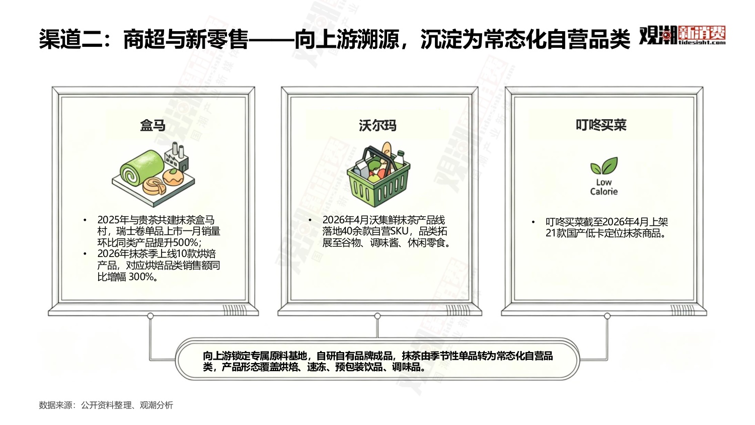 观潮新消费：2026年中国抹茶行业全景洞察报告.pdf