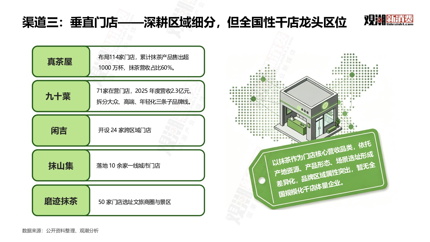 观潮新消费：2026年中国抹茶行业全景洞察报告.pdf